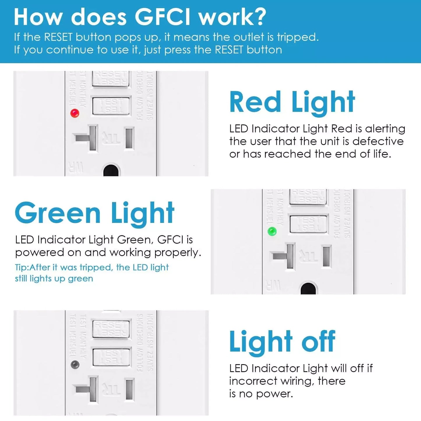 1/2PK 20 AMP GFI GFCI Receptacle Wall Outlet Socket Dual Plugs