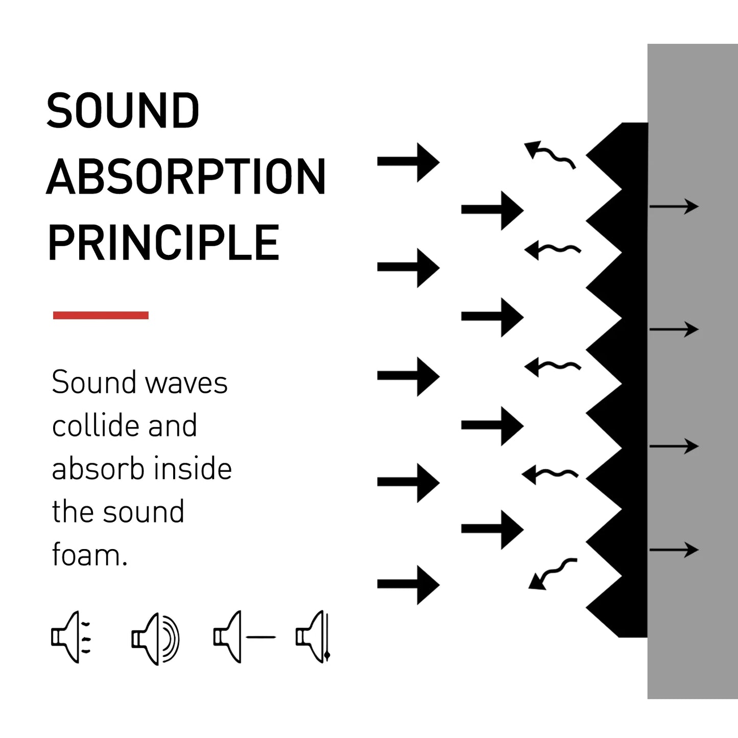 52 Pack Acoustic Foam Panels, Sound Proof Foam