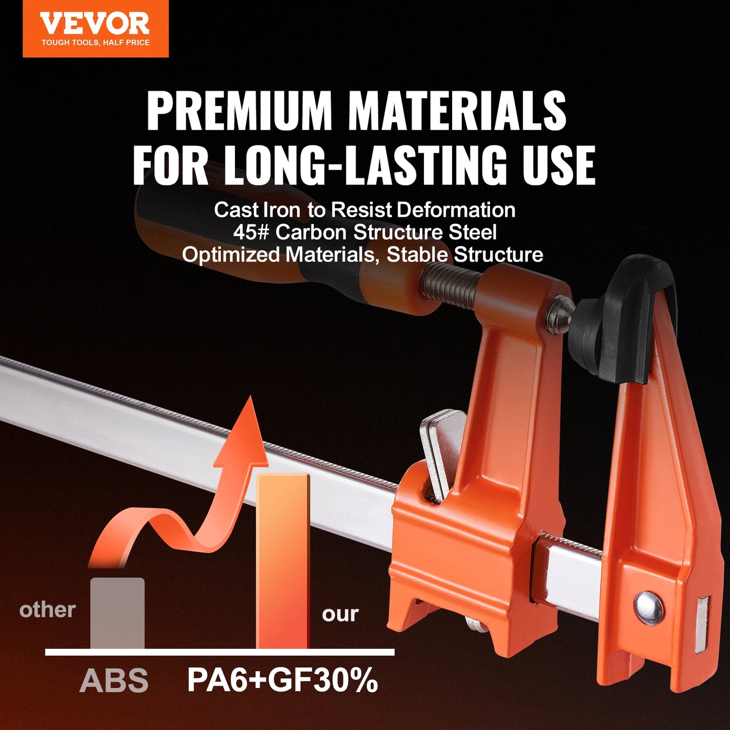 VEVOR Bar Clamps for Woodworking F Clamp 2-Pack 36"