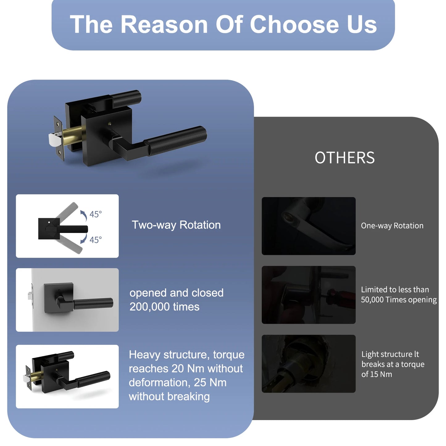 Knurled Handle Lever Bedroom Bathroom Passage Door Lock Reversible Keyless